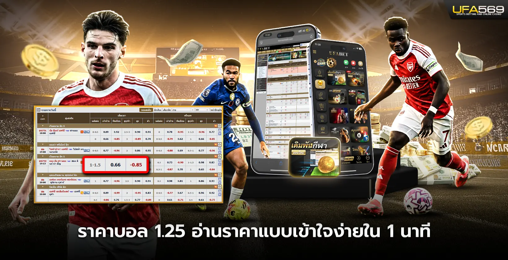 ราคาบอล 1.25 อ่านราคาแบบเข้าใจง่ายใน 1 นาที